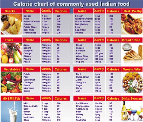 calorie king|calculate calories in my food.